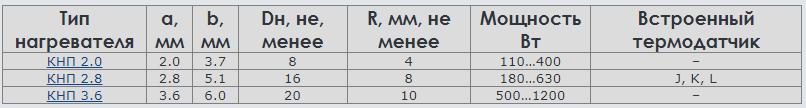 Кольцевые (витковые) нагреватели 5